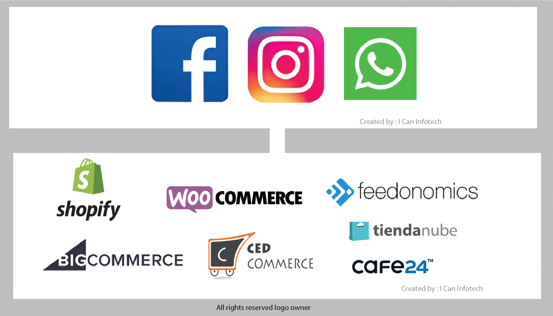 facebook and instagram and whats app shops
