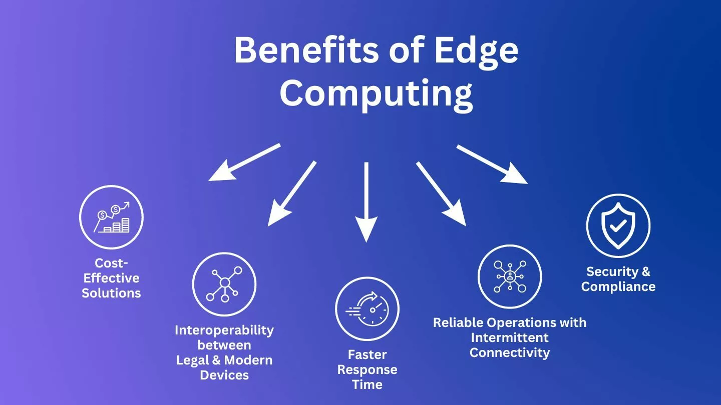 Edge computing