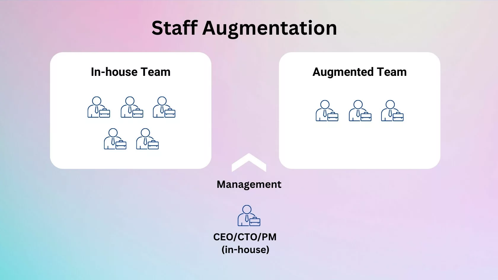 IT Staff Augmentation