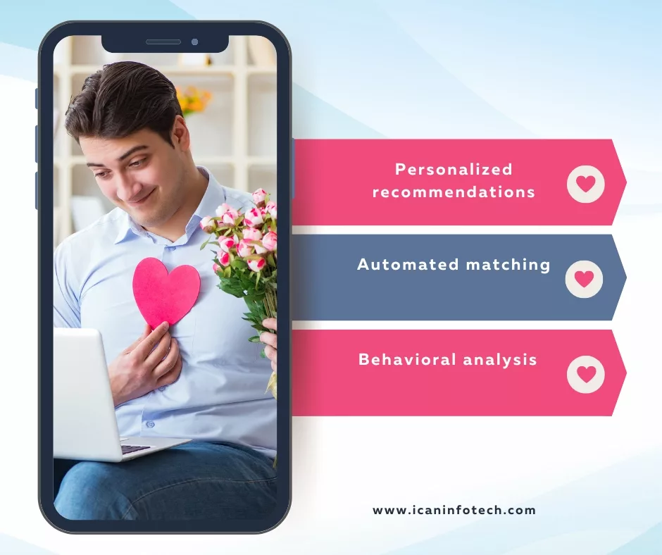 Artificial Intelligence (AI) can be implemented in dating apps
